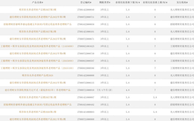 重磅：中国首款合资养老理财产品即将发行！插图3