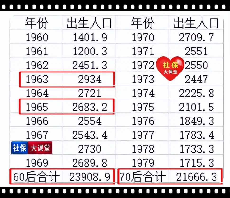 2022年养老金调整通知即将发布，六个因素限止涨幅，今年能涨多少？插图2