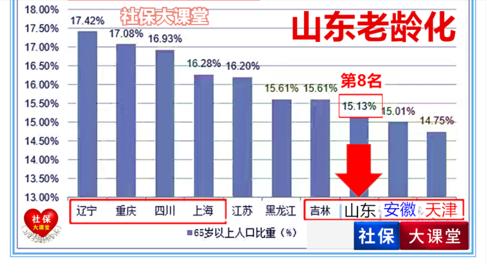 2022年养老金调整通知即将发布，六个因素限止涨幅，今年能涨多少？插图4