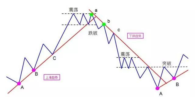 巴菲特点破中国股市：坚持死啃这两条线，让你赚翻天插图1