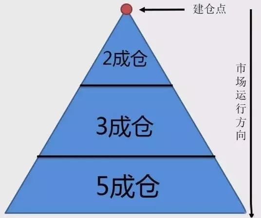 巴菲特点破中国股市：坚持死啃这两条线，让你赚翻天插图2