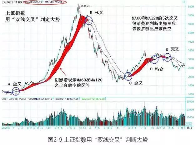 巴菲特点破中国股市：坚持死啃这两条线，让你赚翻天插图3