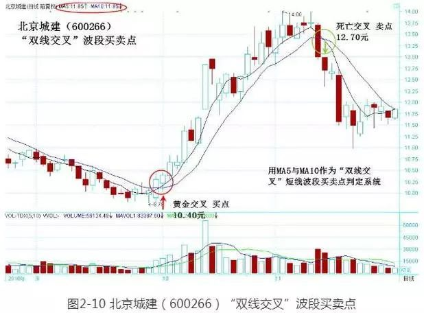 巴菲特点破中国股市：坚持死啃这两条线，让你赚翻天插图4