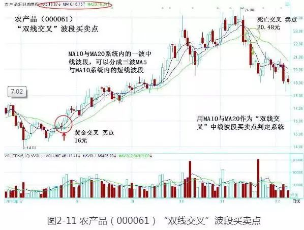 巴菲特点破中国股市：坚持死啃这两条线，让你赚翻天插图5