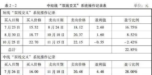 巴菲特点破中国股市：坚持死啃这两条线，让你赚翻天插图6