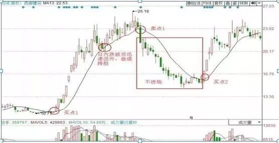 巴菲特点破中国股市：坚持死啃这两条线，让你赚翻天插图7