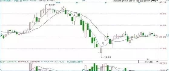 巴菲特点破中国股市：坚持死啃这两条线，让你赚翻天插图9