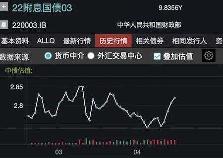 人民币突破6.4，股债汇齐跌，市场多空情绪相互交织插图2