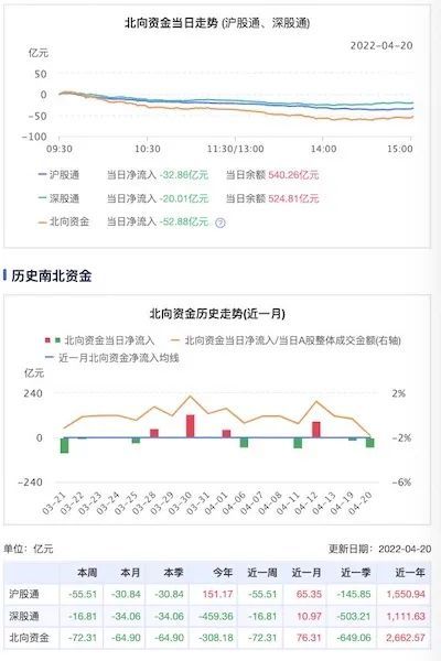 人民币突破6.4，股债汇齐跌，市场多空情绪相互交织插图3