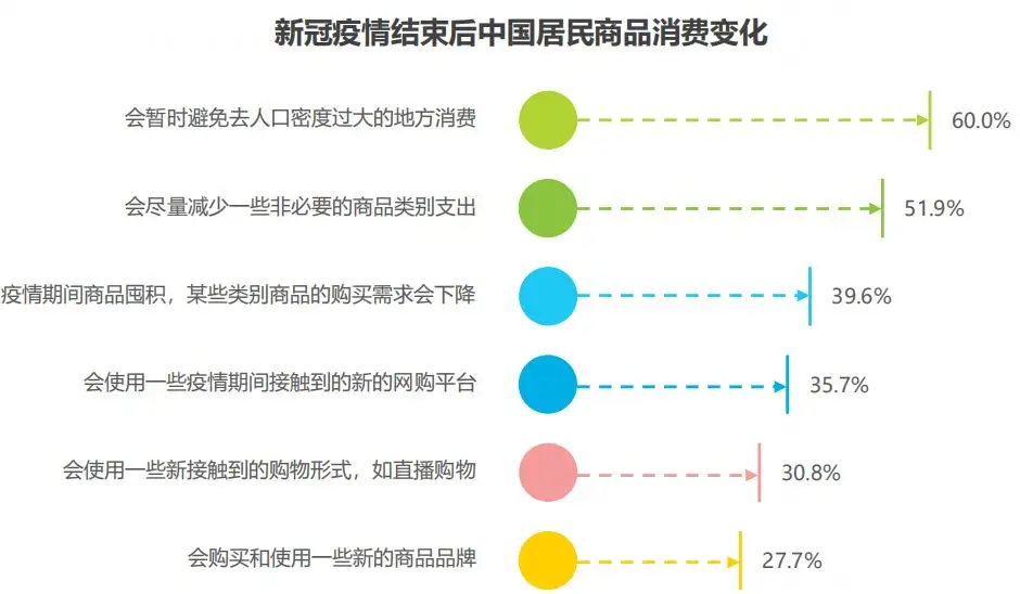 疫情防控下，企业与个人应对和改变？听听专家怎么说插图