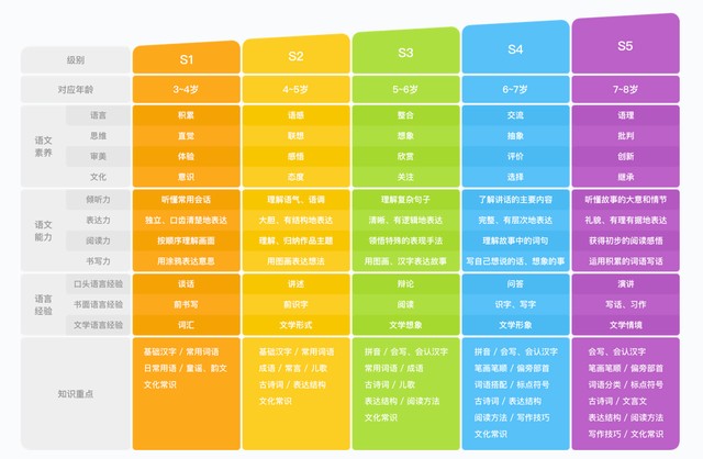 斑马AI课：语文系统课S1、S2、S3早教启蒙课，AI互动教学「2—8岁」插图