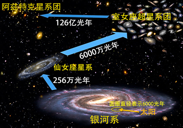 天文学上为什么要用光年来计算距离？插图