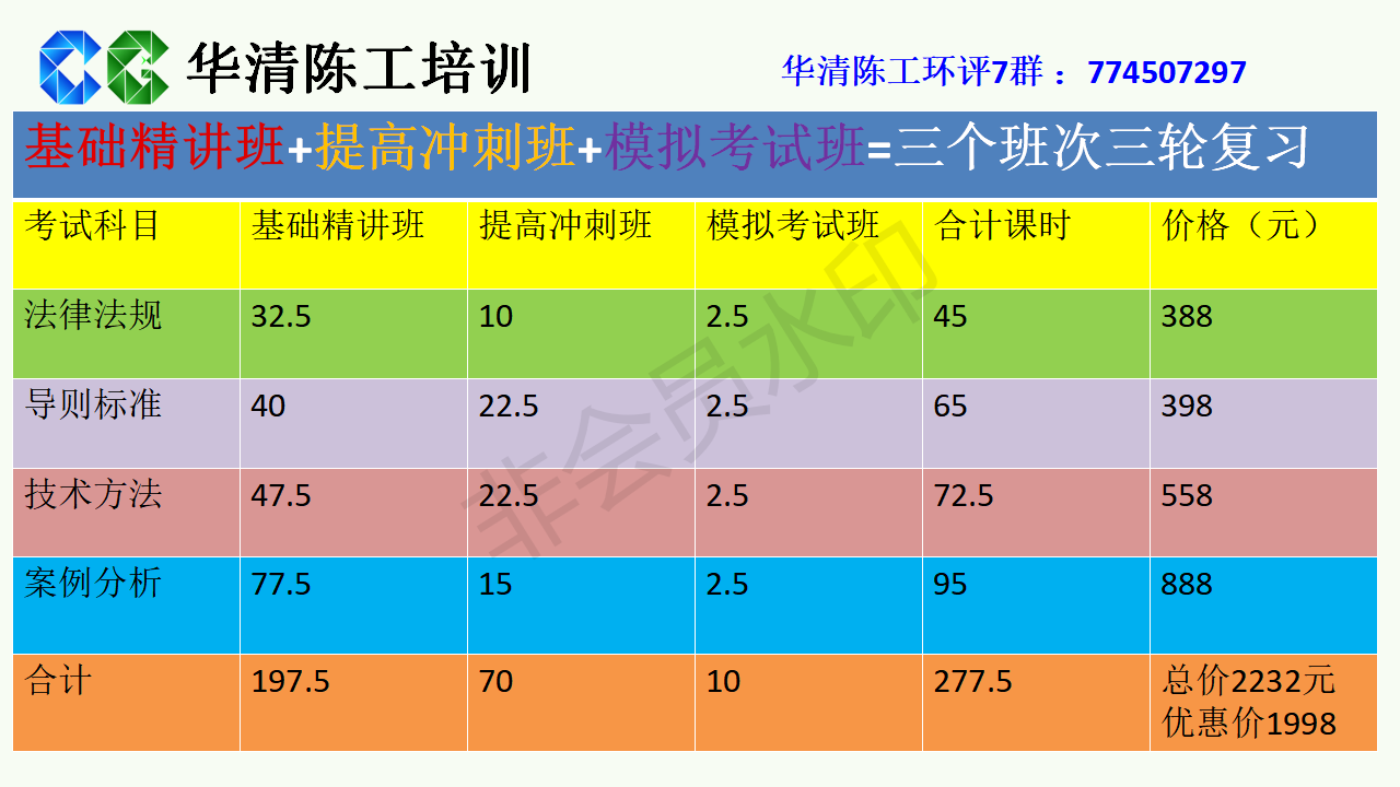 华清陈工2021年环评工程师《案例分析》基础夯实班+精讲巩固班+冲刺模考班视频课程 百度云下载插图2