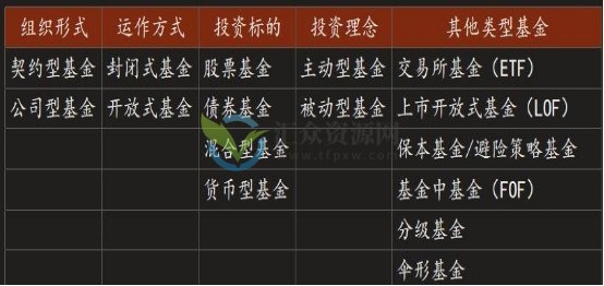 金融科普知识：基金是否和股票有联系？新基金和新股有什么区别？插图1