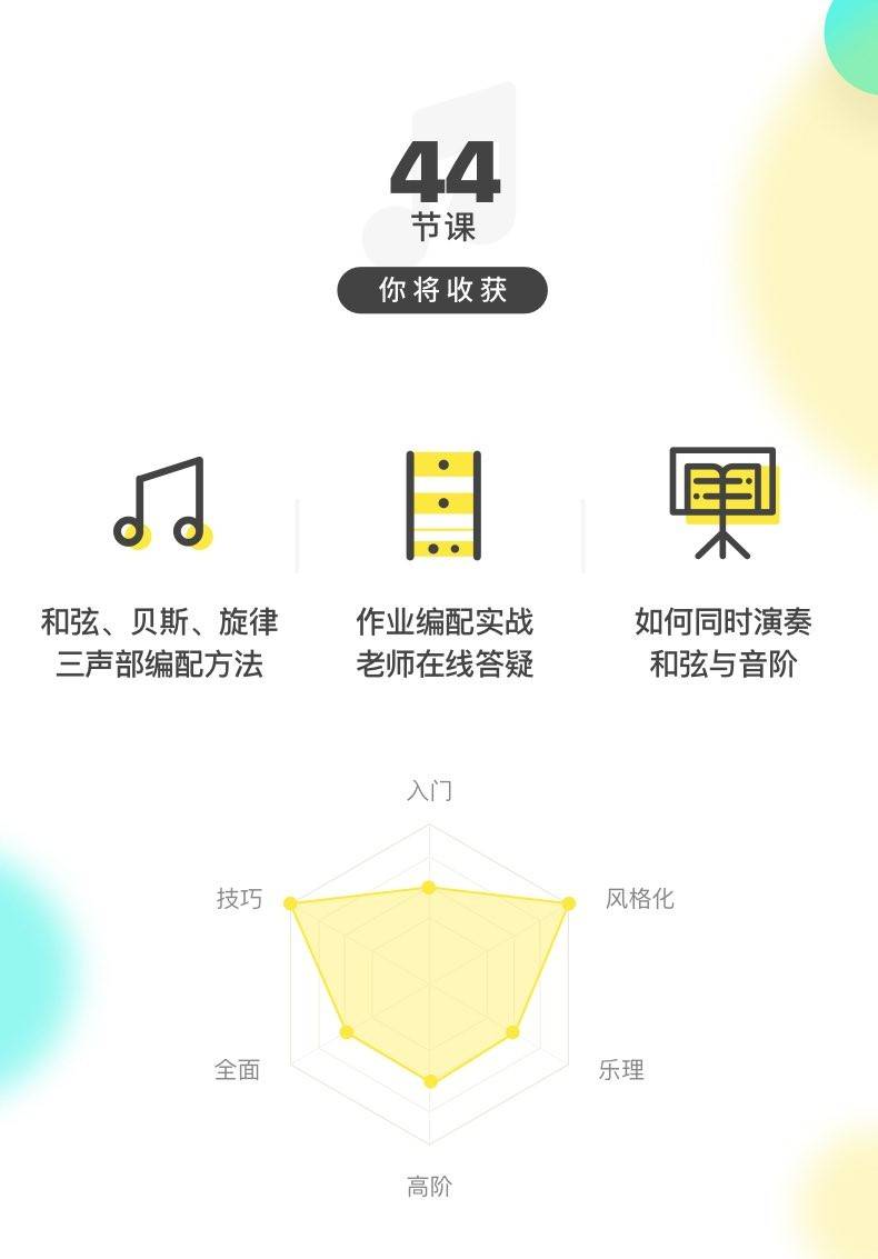 【哎呀音乐】叶贺璞《Chord Melody吉他独奏编配与实战》插图2