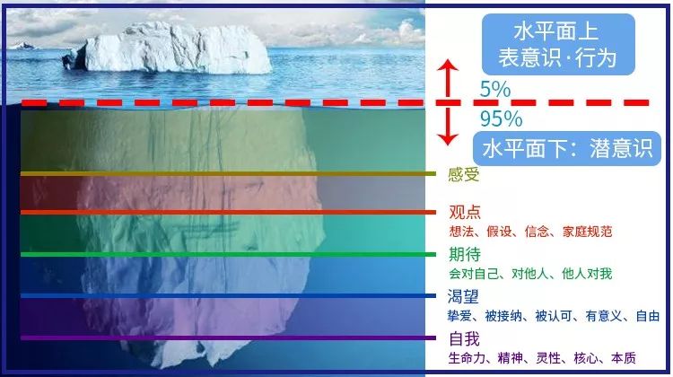 13节安睡课让你有效提高睡眠质量，精力充沛一整天插图4