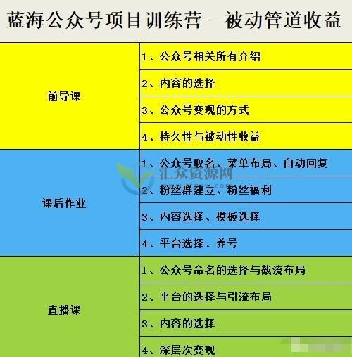 米辣-蓝海公众号项目训练营插图