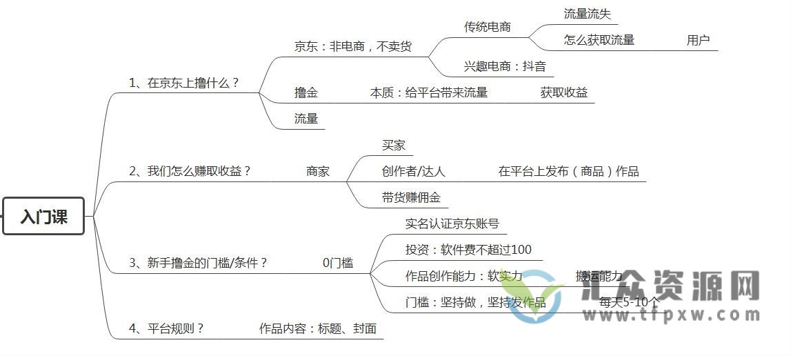 猎人联盟2022年全新口子-手机批量搬砖玩法，单台手机日撸2000插图