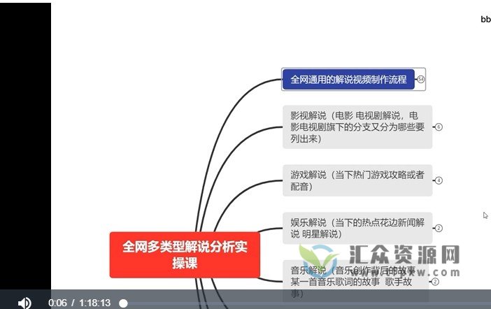 全网多类型（影视、游戏、娱乐、音乐）解说分析实操视频课程插图