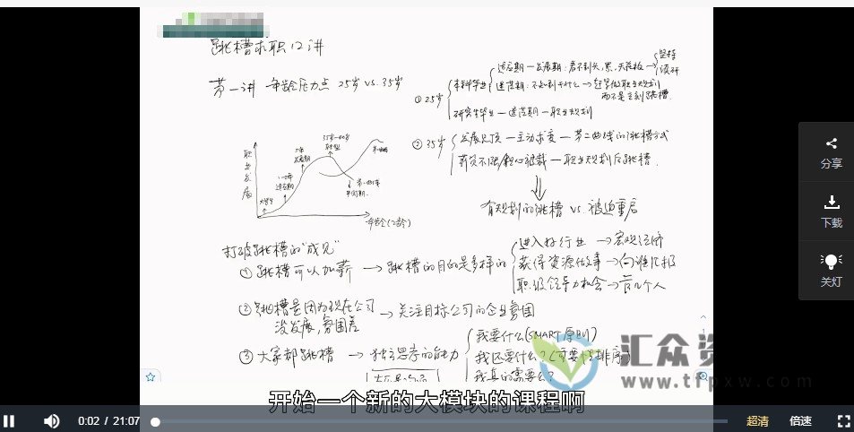 夏鹏《跳槽求职12讲》跳槽跃升，不走弯路插图