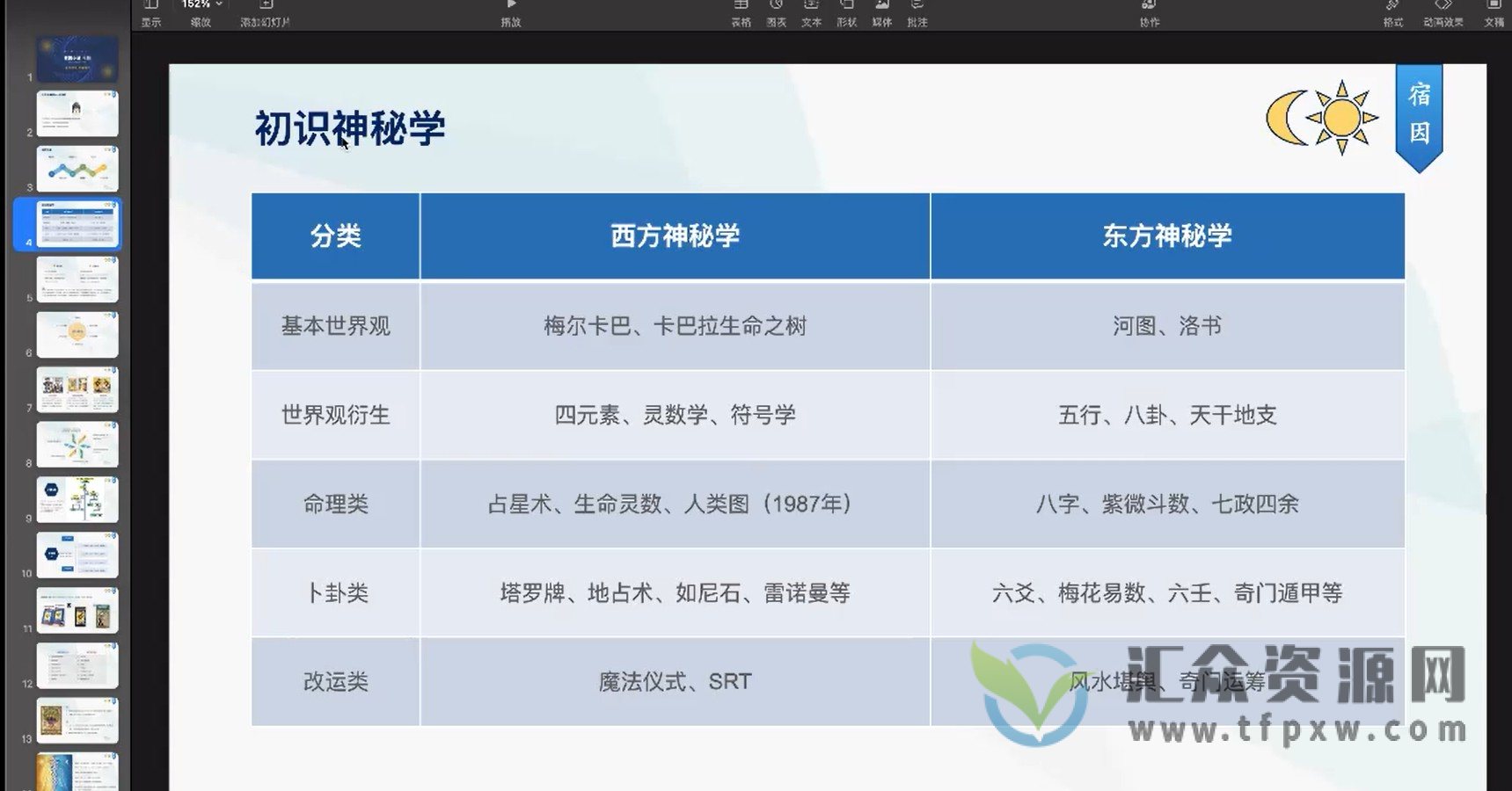 2022宿因小班-韦特塔罗视频课程35节插图1