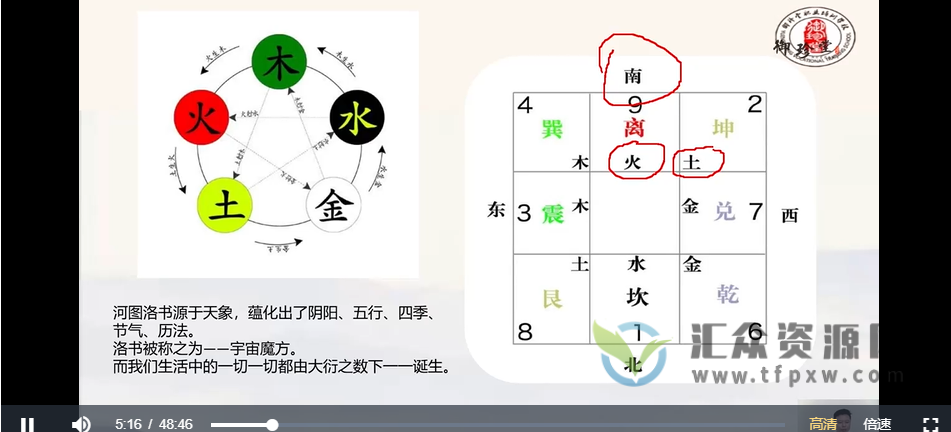 承文老师易医秘传：洛书九宫祛病法第二期课程插图1