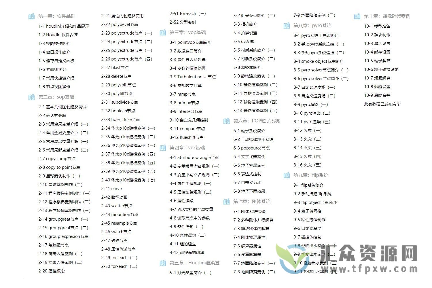 刘新华《Houdini特效入门教程》视频课程插图1