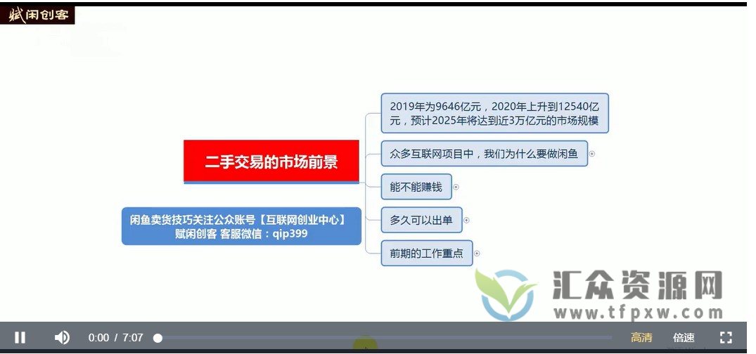 赋闲创客《闲鱼无货源高级进阶卖货5.0》养号、选品、产品上架、测款、优化到出单整套流程插图