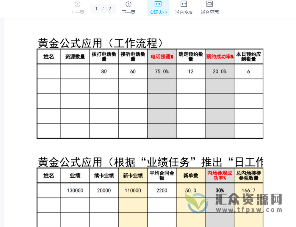 健身HNMN会籍经理营销管理技巧（视频+文档+表格）插图2