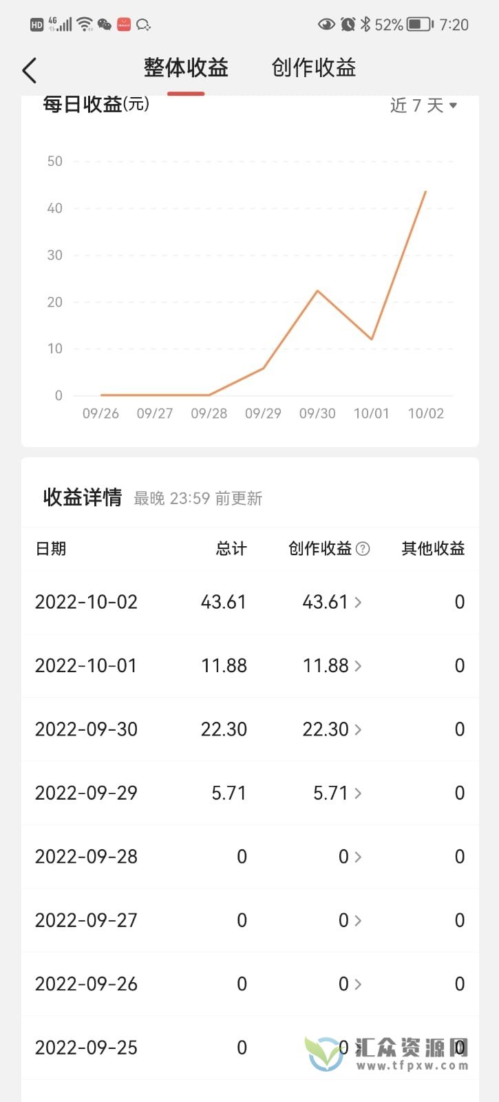 头条神仙玩法秒过原创教程插图