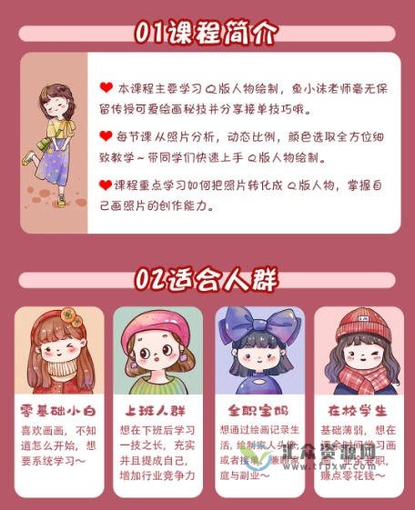 鱼小沫Q版人物团练2022年1月结课ipad插画教程插图