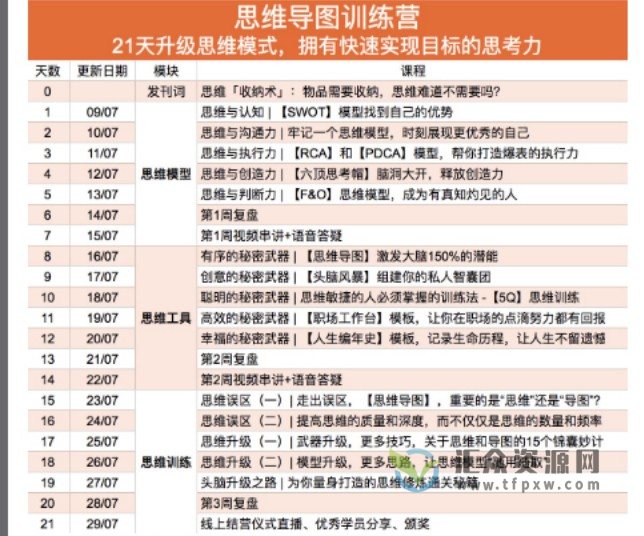 【千熊计划3.0】 思维能力  升级思维模式，21天打造快速实现目标的思考力插图