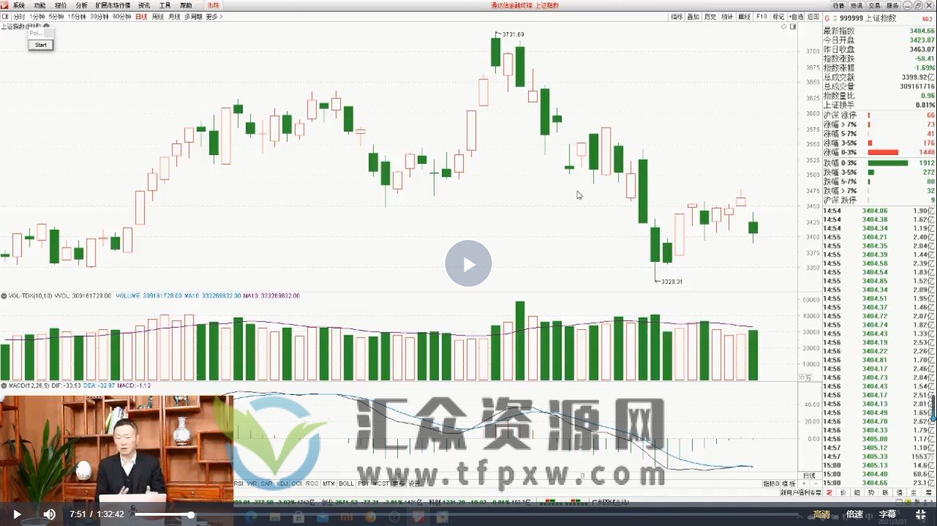 牛股实战答疑会（5节课）插图