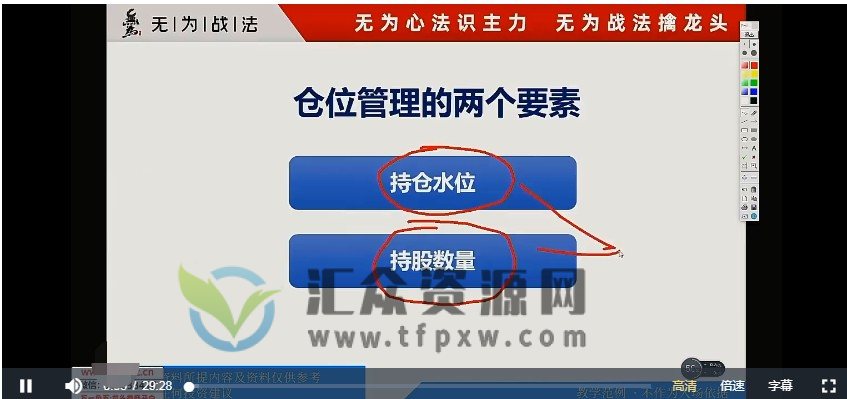 无为金融－逃顶抄底必修课6节视频插图