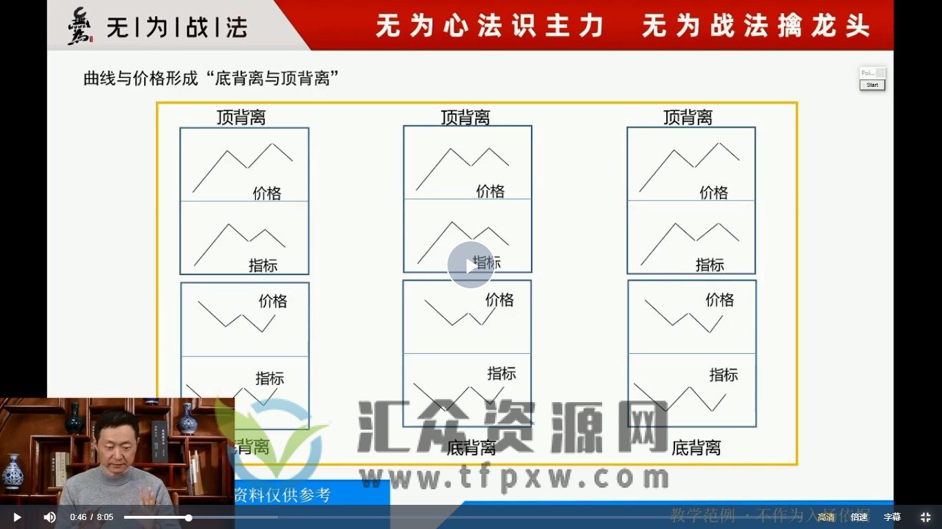 无为傅刚赢在起点 寻底涨停 6课插图