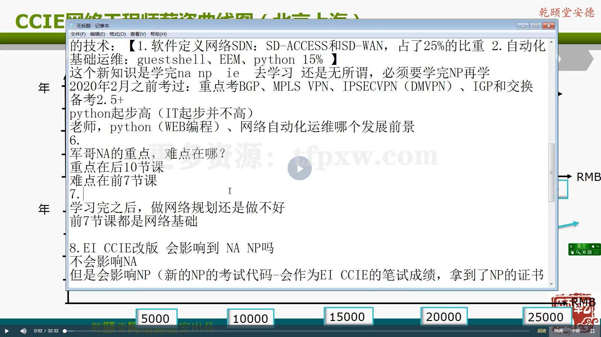 新版HCIA+CCNA线上培训视频完整版视频【安德】插图