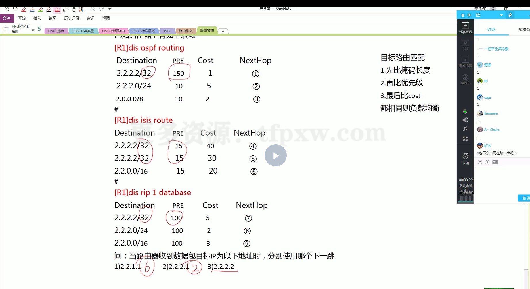 最新录制华为数通HCIP-R&S全套精品培训视频+课件+实验手册插图