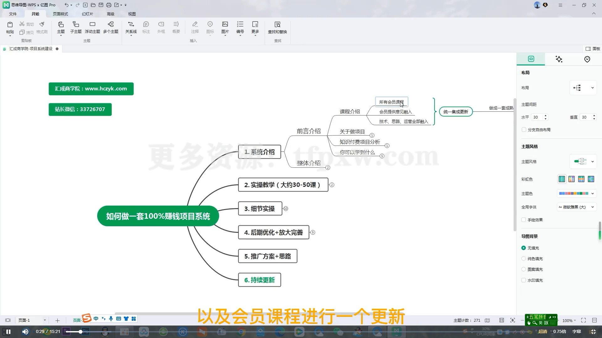 如何做一套100%成熟的赚钱项目插图