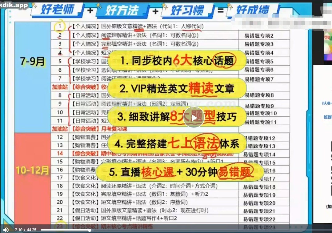 2023初一英语王凯娇冲顶暑假班（视频+课堂笔记）插图