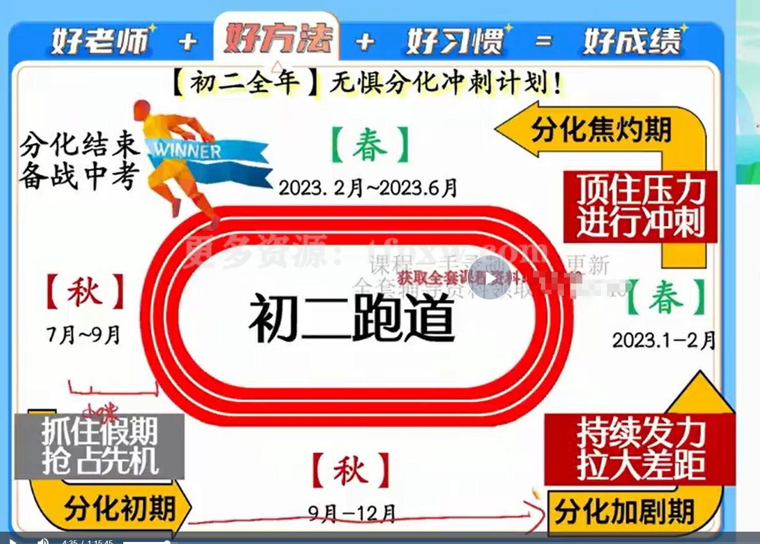 2023初二英语林淼尖端秋季班（视频+课堂笔记）插图