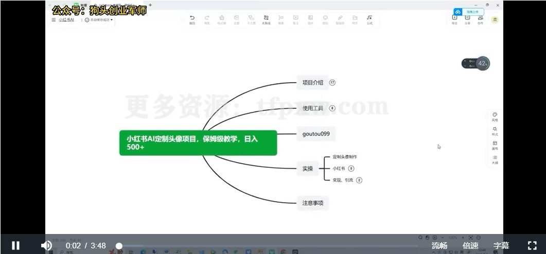 小红书AI定制头像项目，保姆级教程，日入500插图