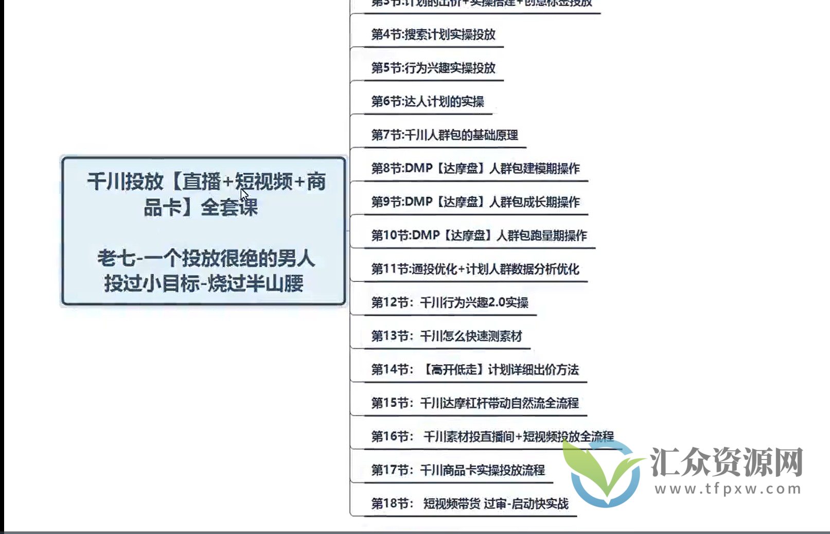 千川投放全套实战课（直播+短视频+商品卡）插图