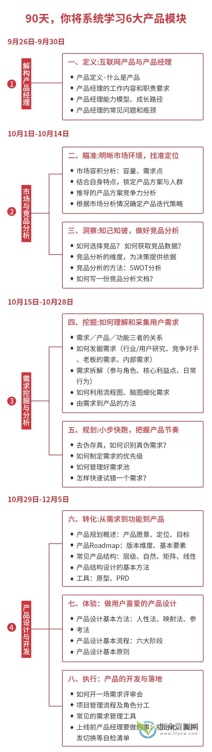 《90天产品经理实战班》第24期插图2