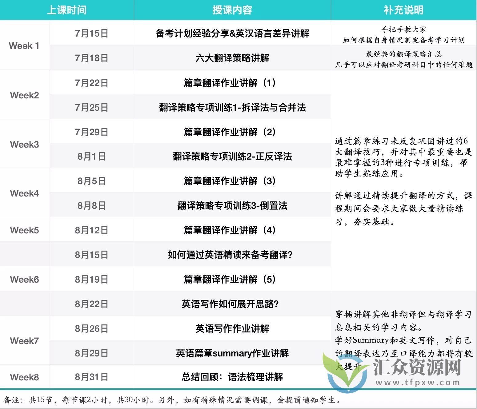 翻译硕士考研《暑期翻译基础强化班》插图