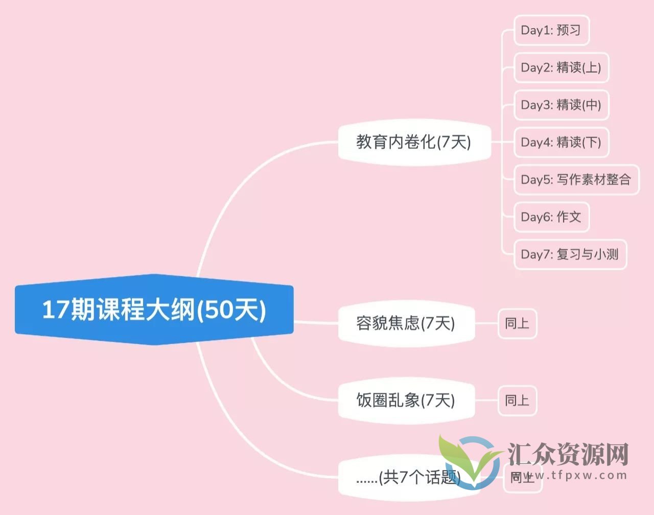 【Soren经济学人精读】Soren外刊精读第十七期插图