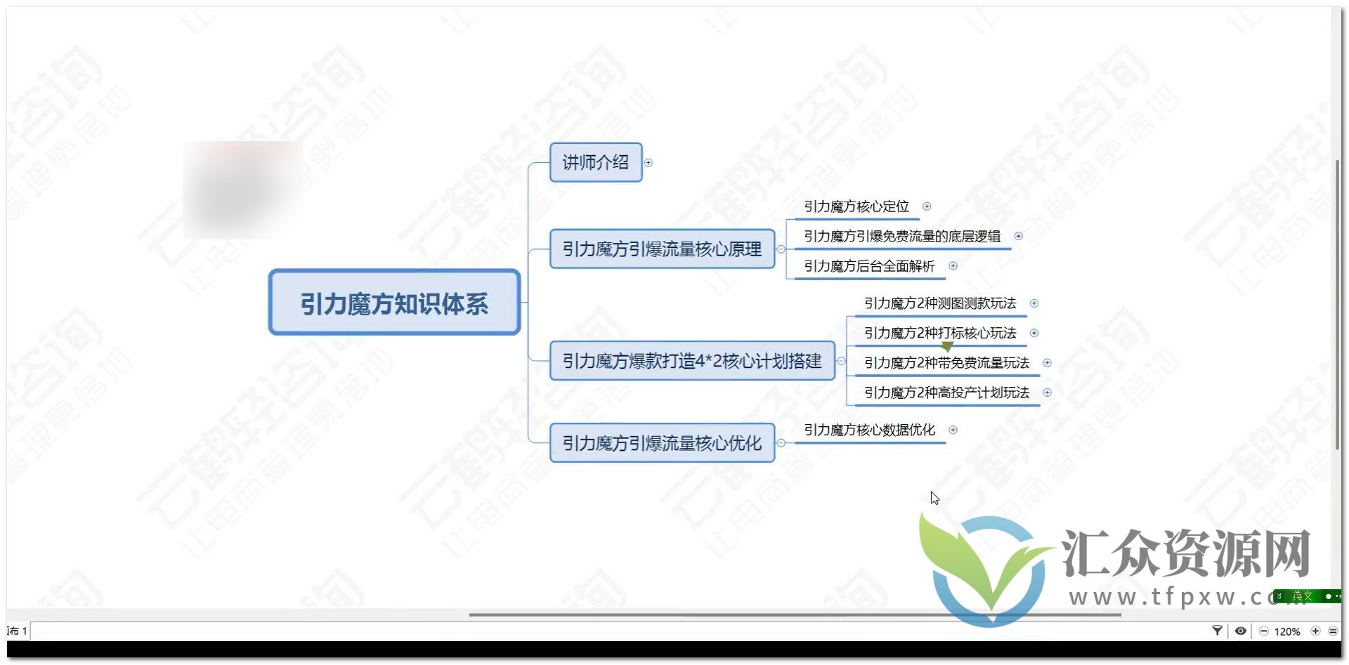 思齐·引力魔方知识体系插图