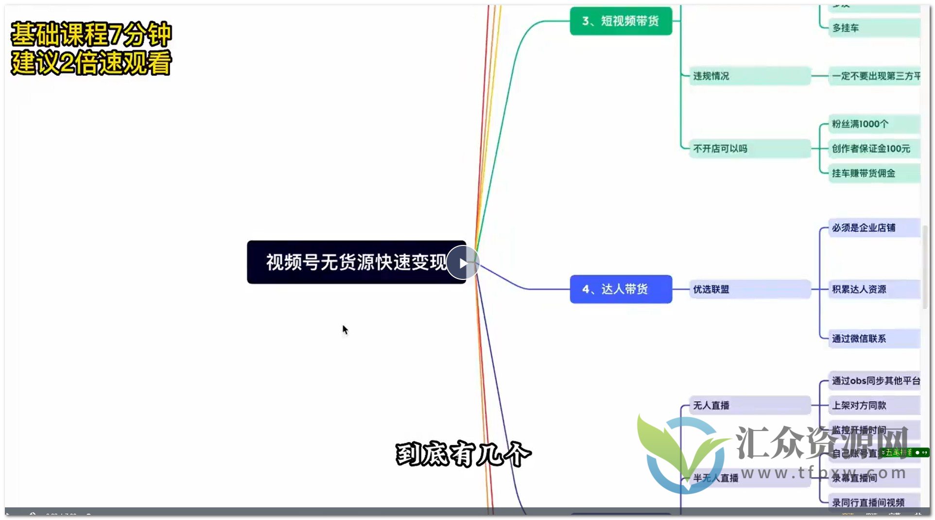 视频号小店无货源实操课插图