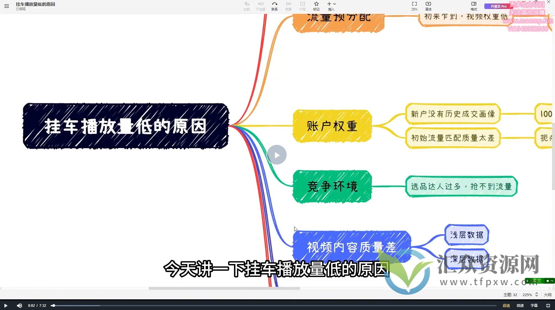 最新短视频带货实战课程，2024普通人超车道插图