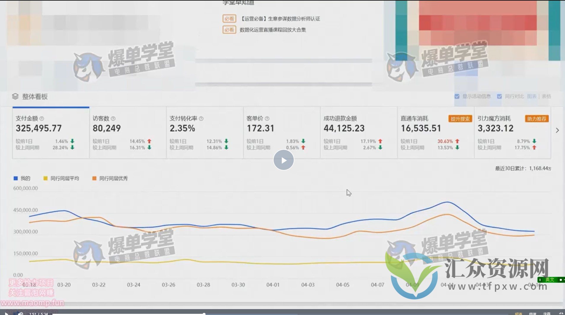 淘系运营核心课，你学的不是只方法是创造方法的根源插图