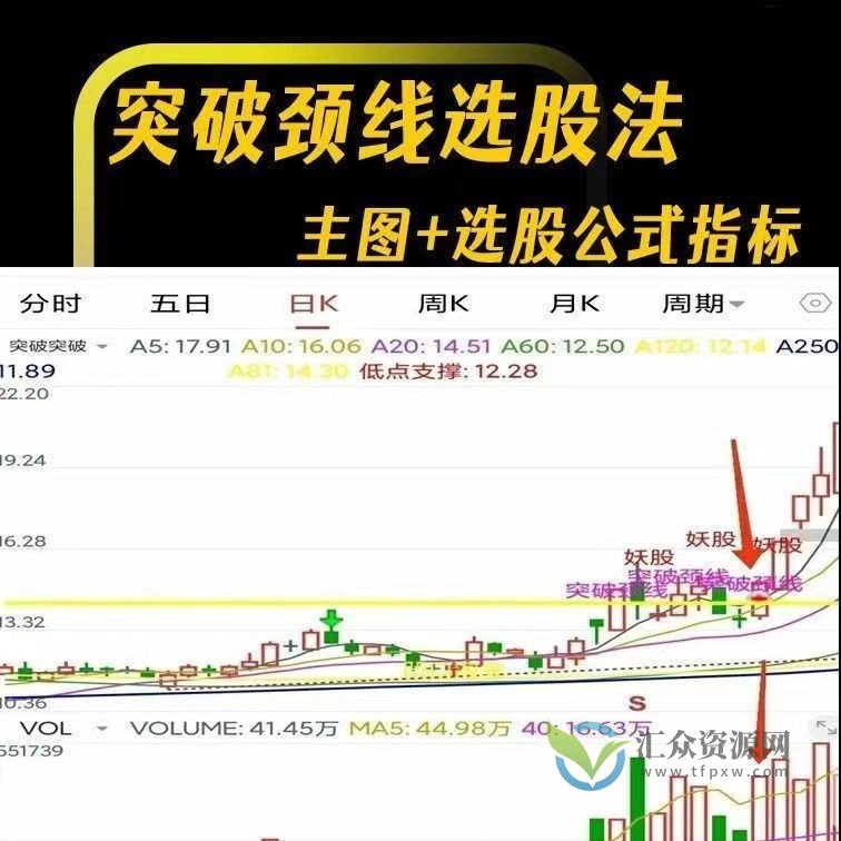 突破颈线选股法 主图+选股公式指标插图